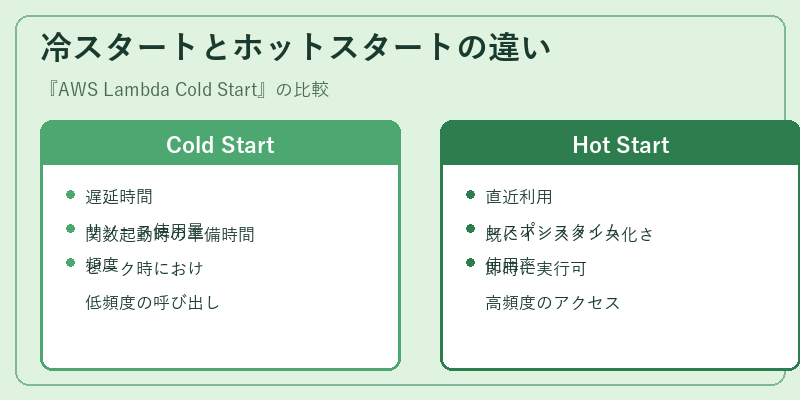 冷スタートとホットスタートの違い