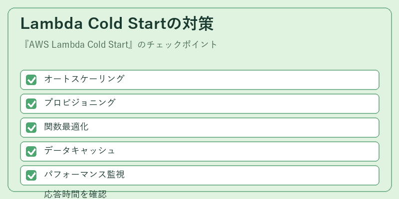 Lambda Cold Startの対策