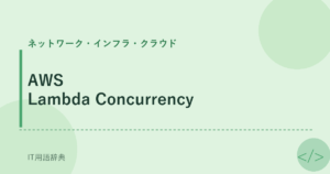AWS Lambda Concurrency アイキャッチ