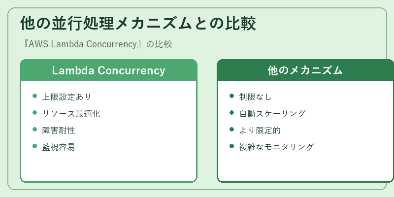 他の並行処理メカニズムとの比較