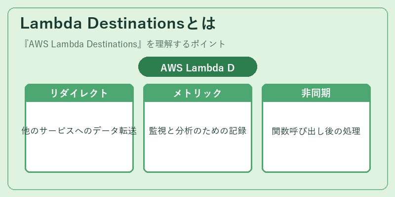 Lambda Destinationsとは