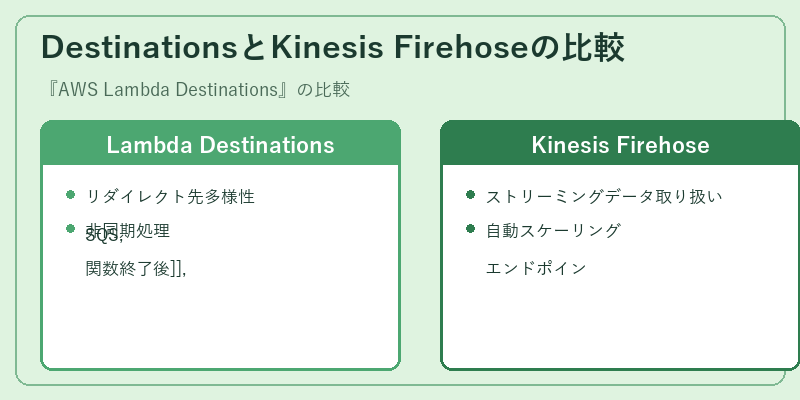 DestinationsとKinesis Firehoseの比較