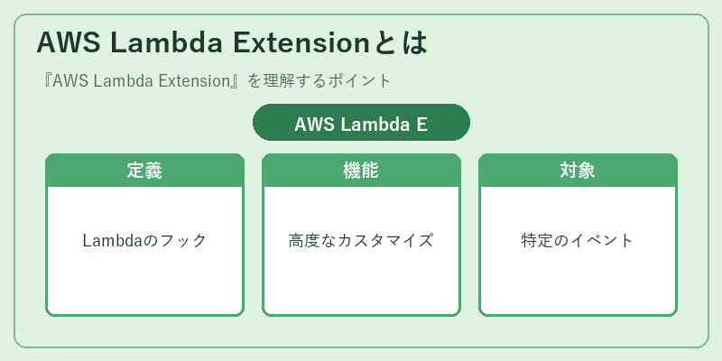 AWS Lambda Extensionとは