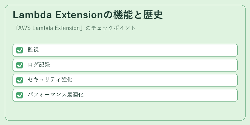 Lambda Extensionの機能と歴史