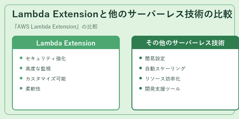 Lambda Extensionと他のサーバーレス技術の比較