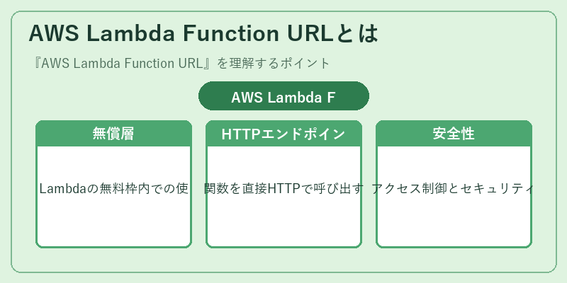AWS Lambda Function URLとは
