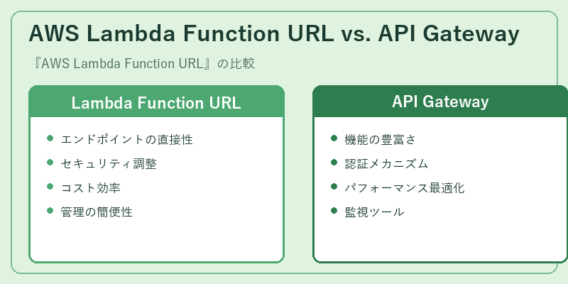 AWS Lambda Function URL vs. API Gateway