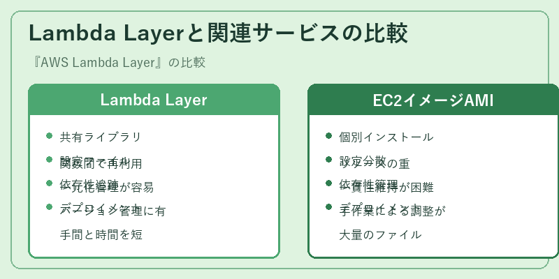 Lambda Layerと関連サービスの比較