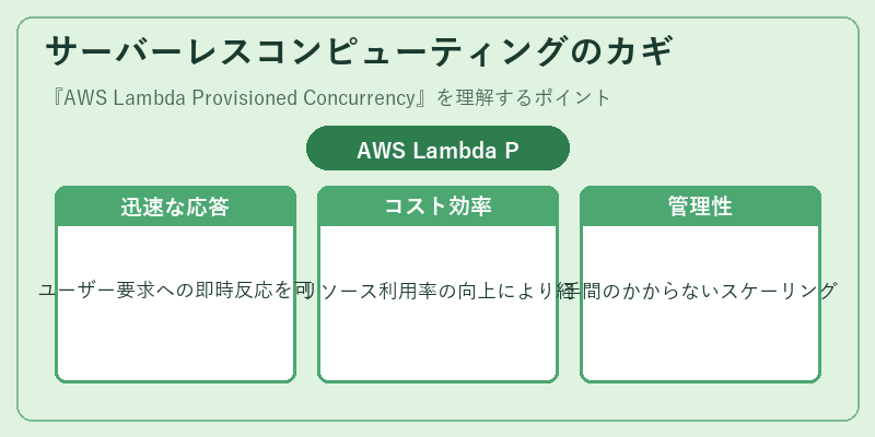 サーバーレスコンピューティングのカギ