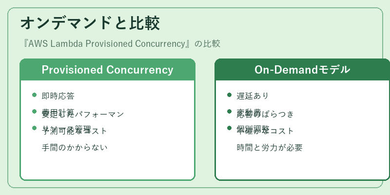 オンデマンドと比較