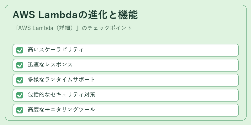 AWS Lambdaの進化と機能