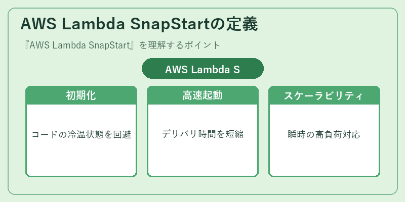 AWS Lambda SnapStartの定義