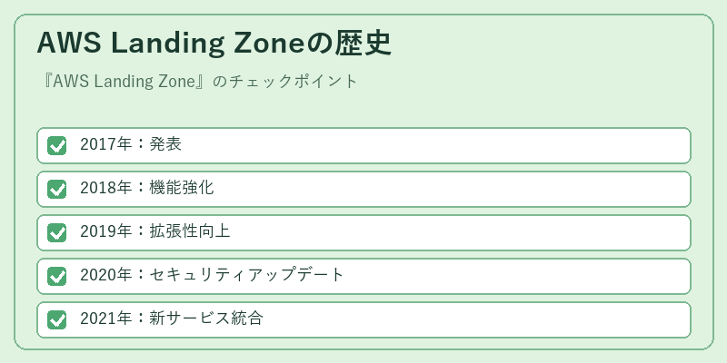 AWS Landing Zoneの歴史