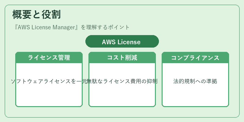 概要と役割
