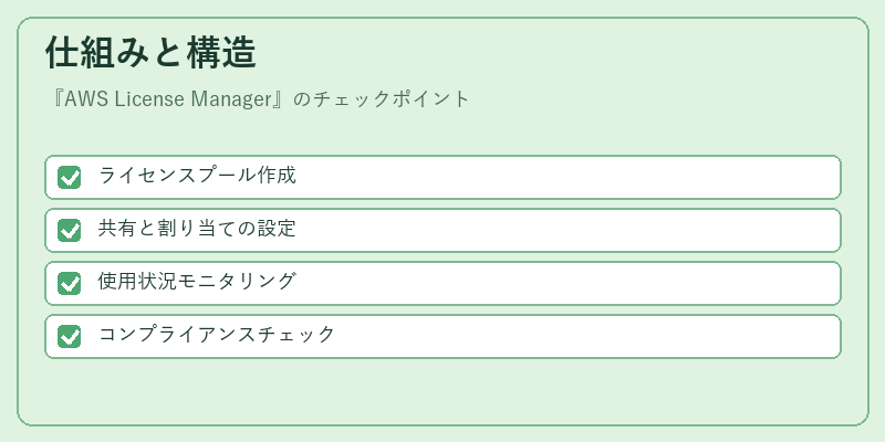仕組みと構造