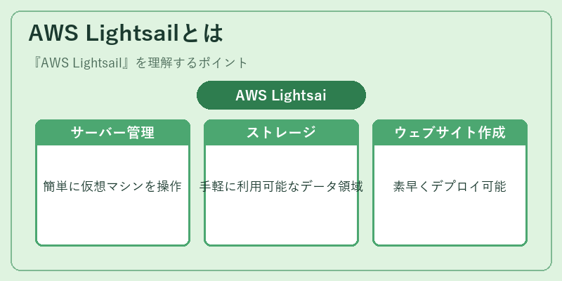 AWS Lightsailとは