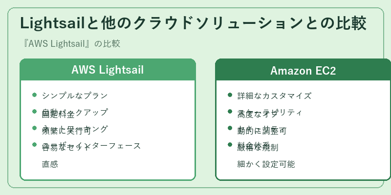 Lightsailと他のクラウドソリューションとの比較