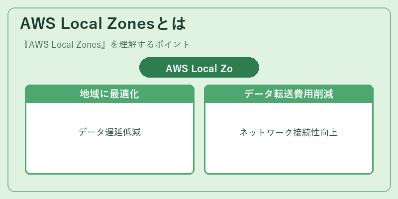 AWS Local Zonesとは