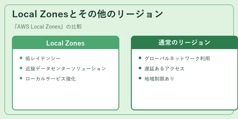 Local Zonesとその他のリージョン
