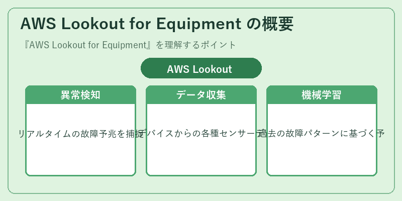 AWS Lookout for Equipment の概要