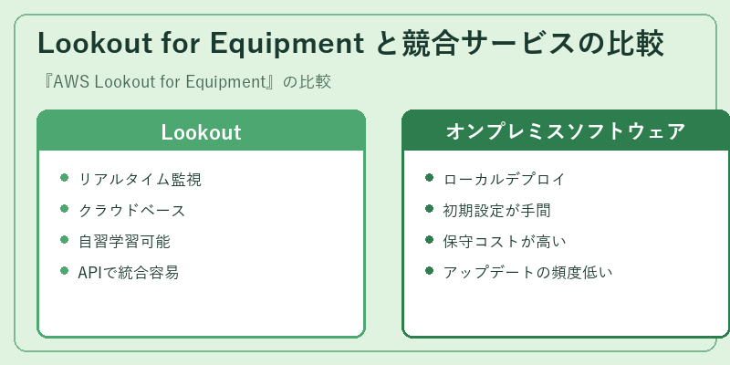 Lookout for Equipment と競合サービスの比較