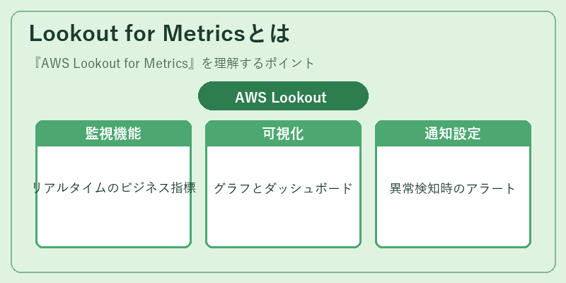 Lookout for Metricsとは