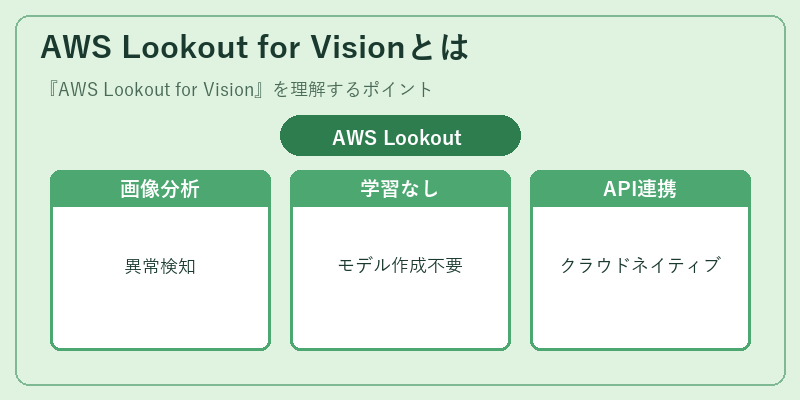 AWS Lookout for Visionとは