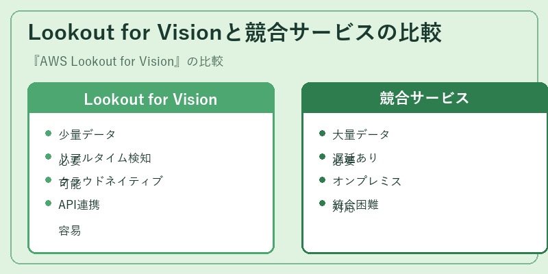 Lookout for Visionと競合サービスの比較