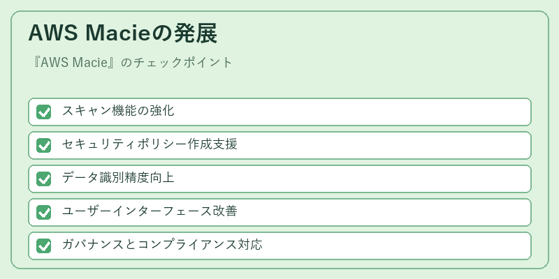 AWS Macieの発展