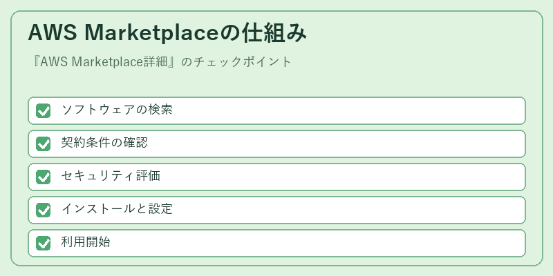 AWS Marketplaceの仕組み