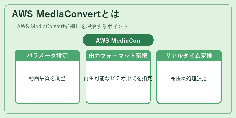 AWS MediaConvertとは
