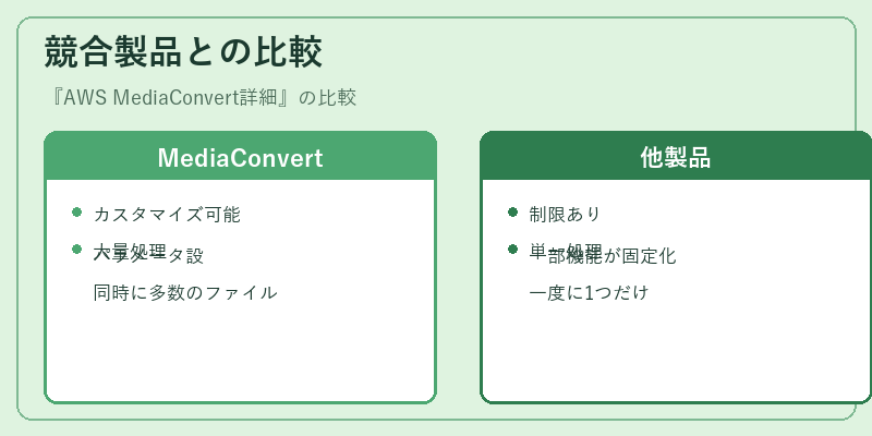 競合製品との比較