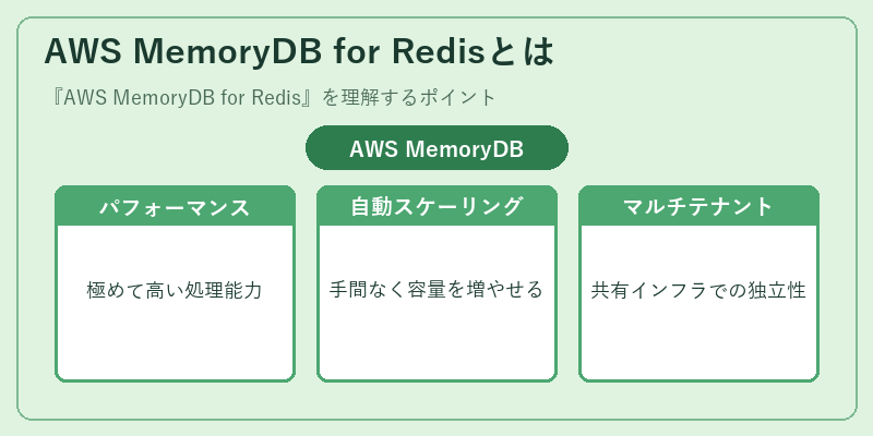 AWS MemoryDB for Redisとは