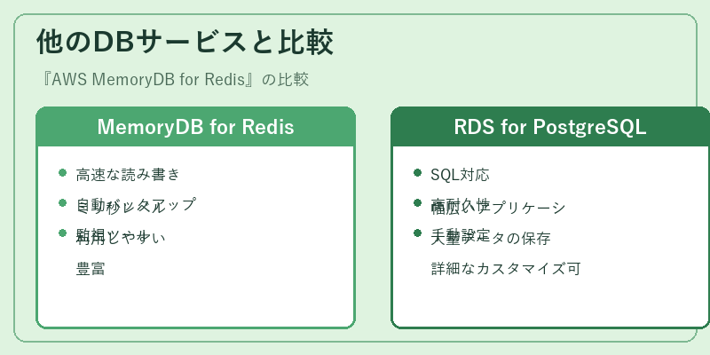 他のDBサービスと比較