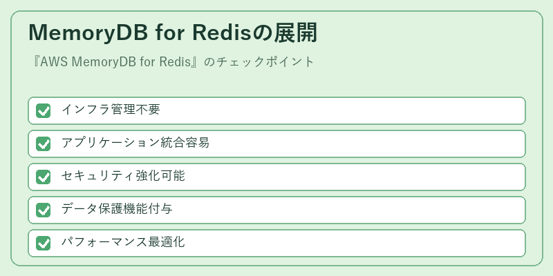 MemoryDB for Redisの展開