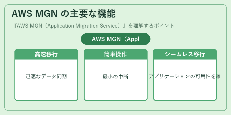 AWS MGN の主要な機能