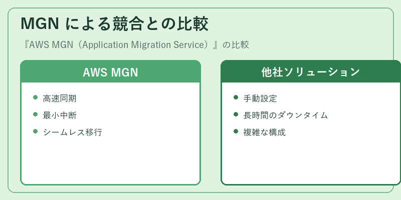 MGN による競合との比較