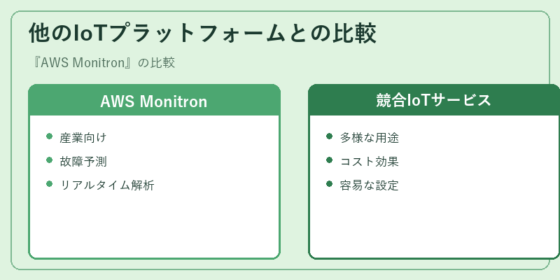 他のIoTプラットフォームとの比較