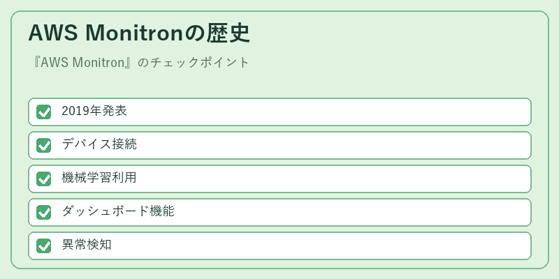 AWS Monitronの歴史
