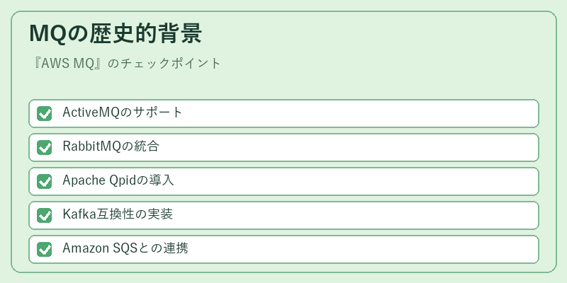 MQの歴史的背景