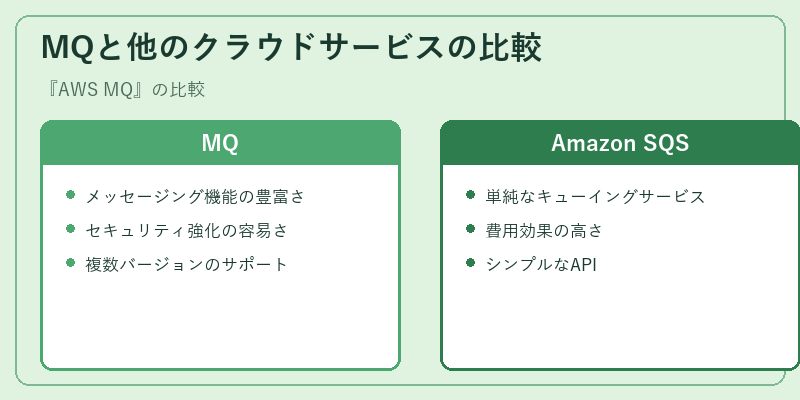 MQと他のクラウドサービスの比較