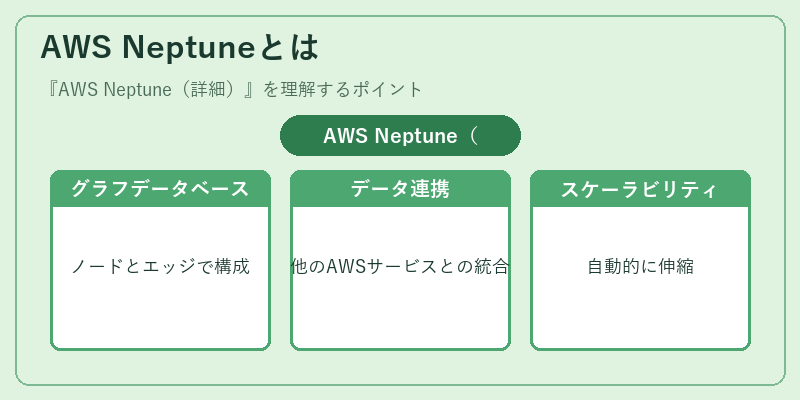 AWS Neptuneとは