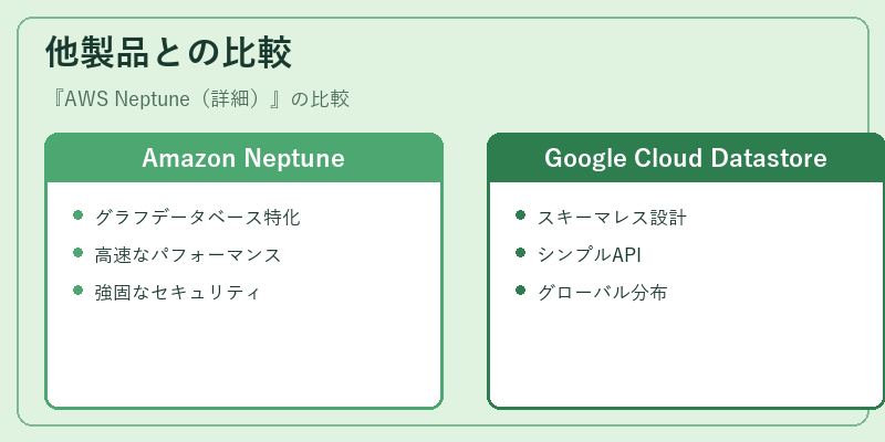 他製品との比較