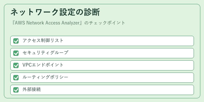 ネットワーク設定の診断