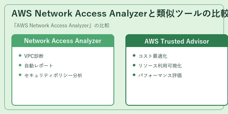 AWS Network Access Analyzerと類似ツールの比較