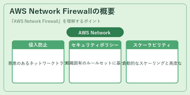 AWS Network Firewallの概要