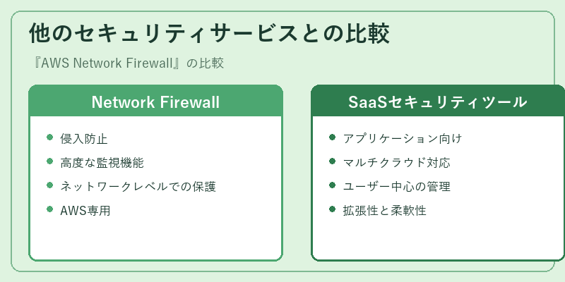 他のセキュリティサービスとの比較