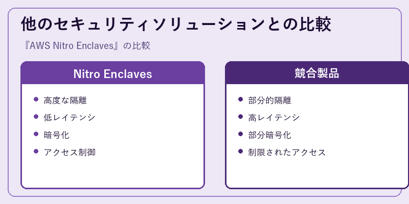 他のセキュリティソリューションとの比較