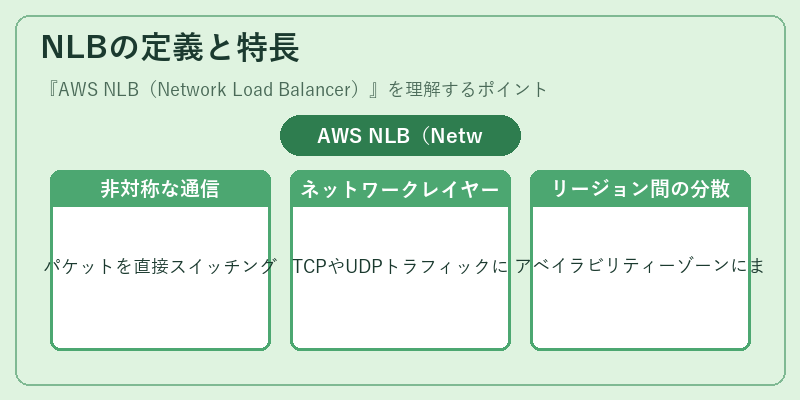 NLBの定義と特長