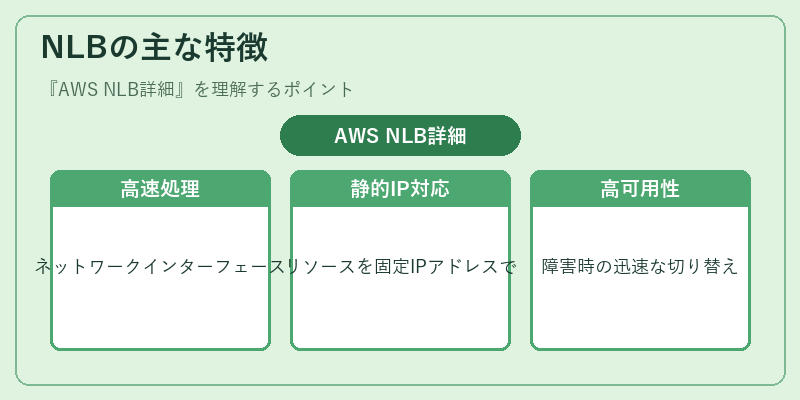 NLBの主な特徴